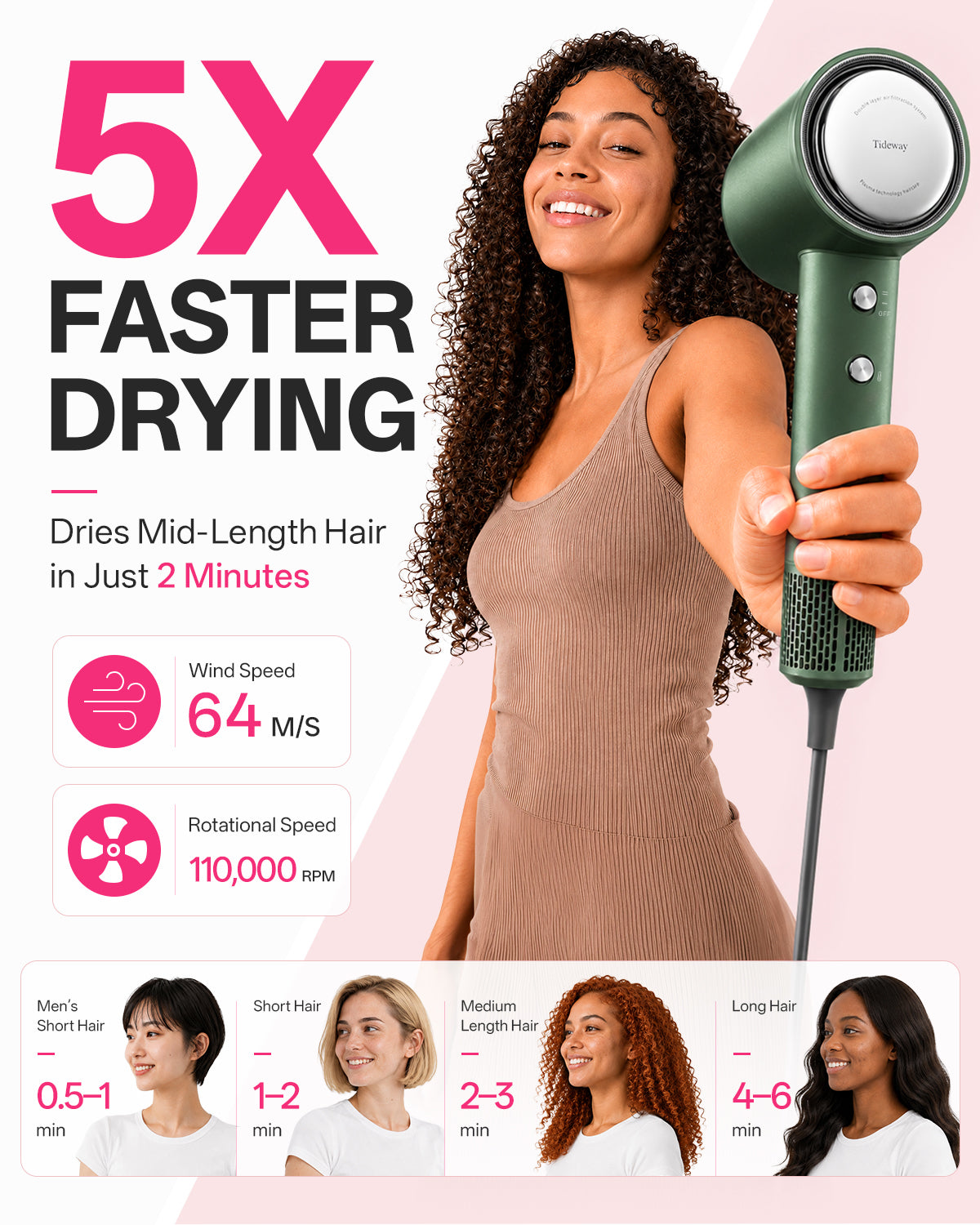 H11 AURA Edition Plasma Hair Dryer