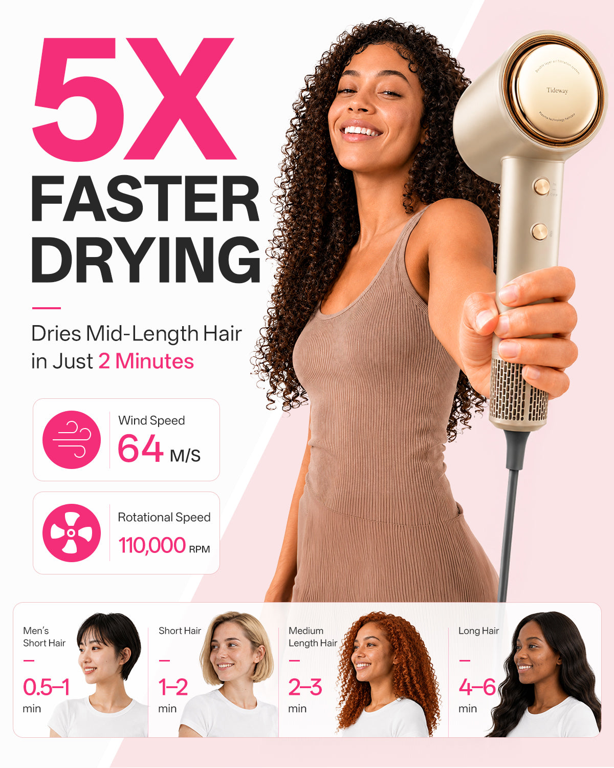 H11 AURA Edition Plasma Hair Dryer